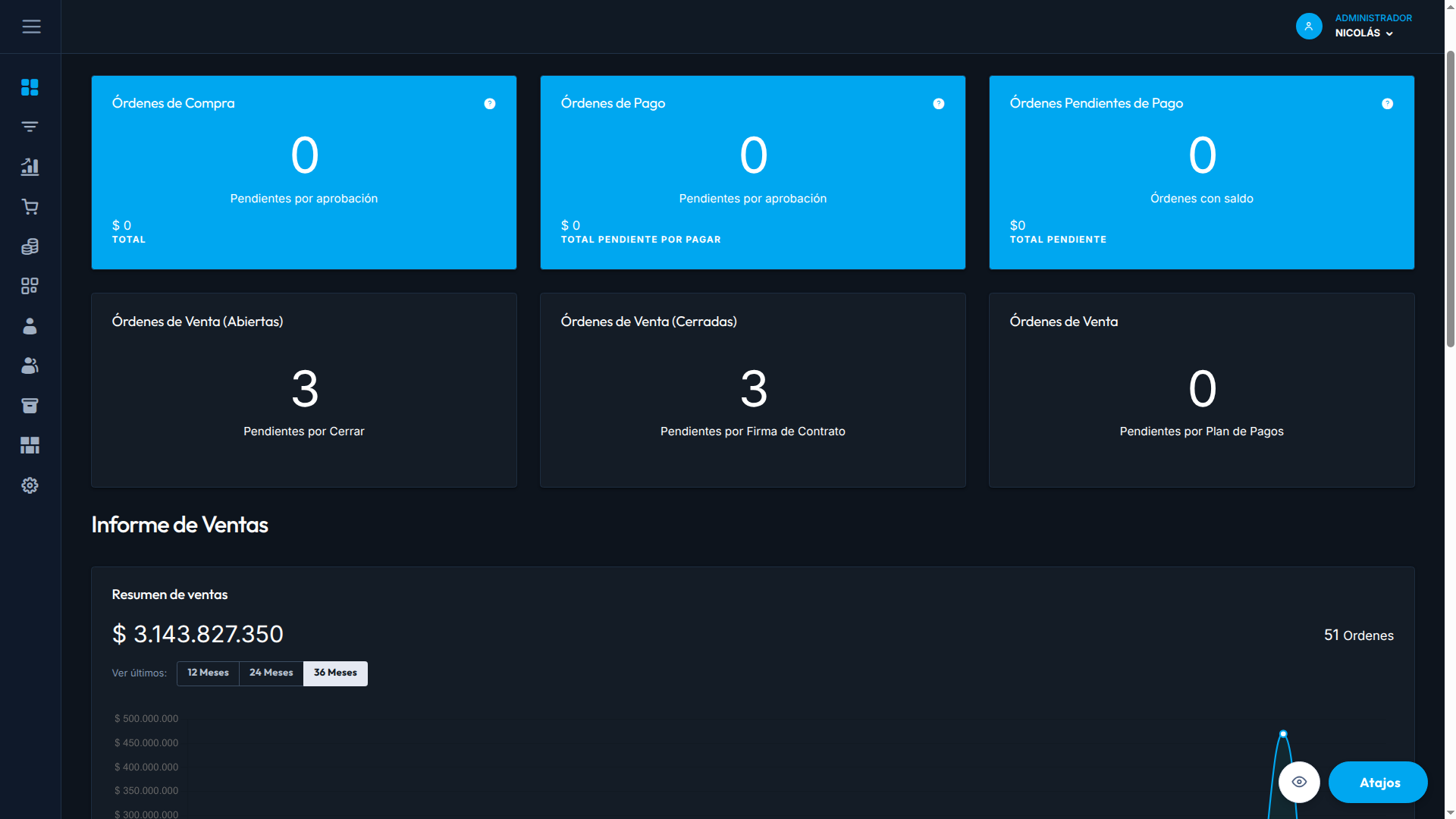 Dashboard Estatecloud