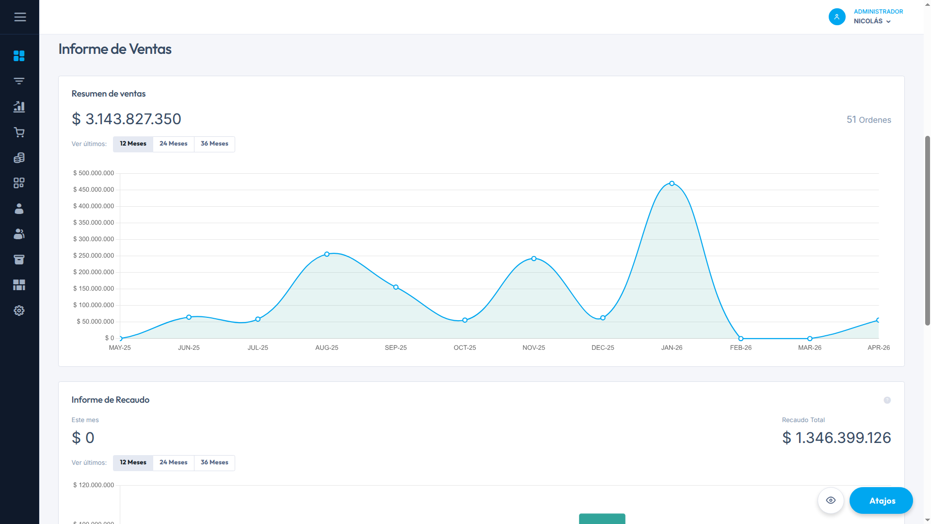 Plano interactivo Estatecloud